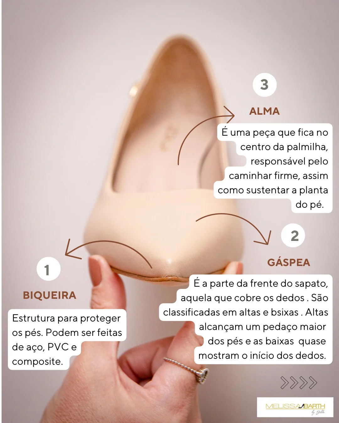 Imagem de um sapato de salto com vista frontal contendo o texto 1 Biqueira é uma estrutura para proteger os pés. Podem ser feitas de aço, PVC e composte. 2 - Gáspea é a parte da frente do sapato, aquela que cobre os dedos. São classificadas em altas e baixas. Altas alcançam um pedaço maior dospés e as baixas quase mostram o inicio dos dedos. 3 - Alma é uma peça que fica no centro da palmilha, responsável pelo caminhar firme, assim como sustentar a planta do pé.