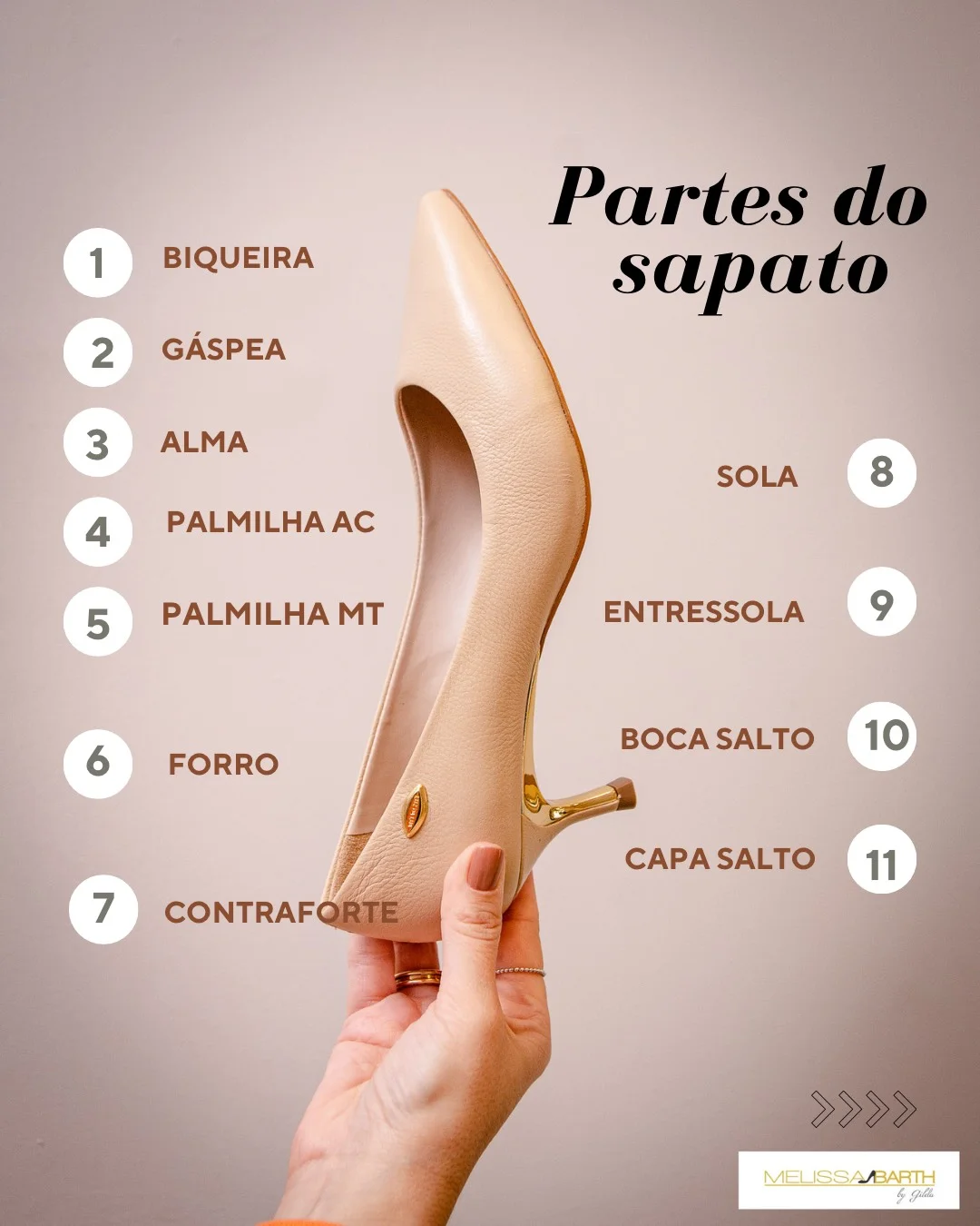 partes que compõem um sapato feminino como, gáspea, entressola, biqueira, contraforte, palmilha, alma, boca salto, capa.